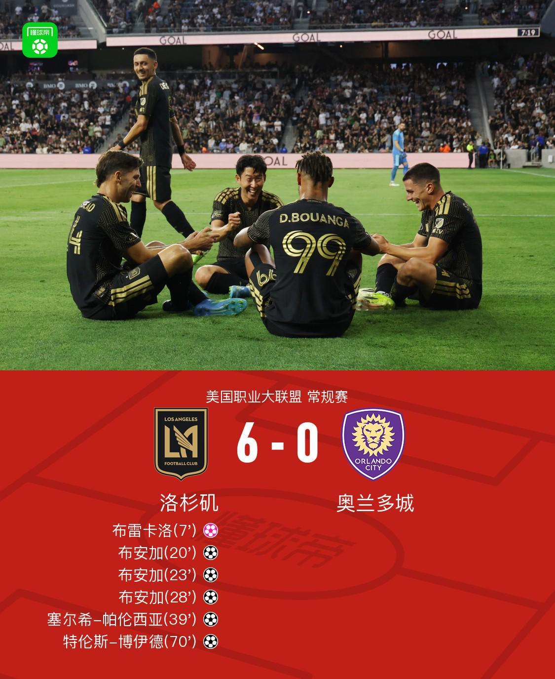 熊猫体育-洛杉矶6-0奥兰多城，孙兴慜半场4助攻+造乌龙，布安加8分钟戴帽